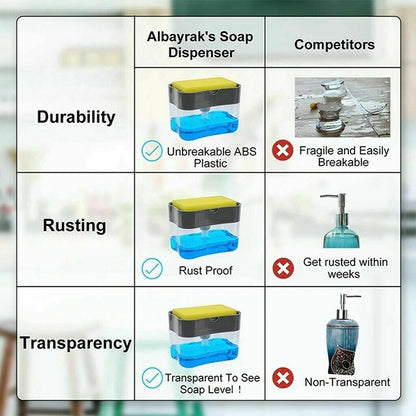 Press Soap Dispenser Kitchen Detergent Wash Presser, Gray