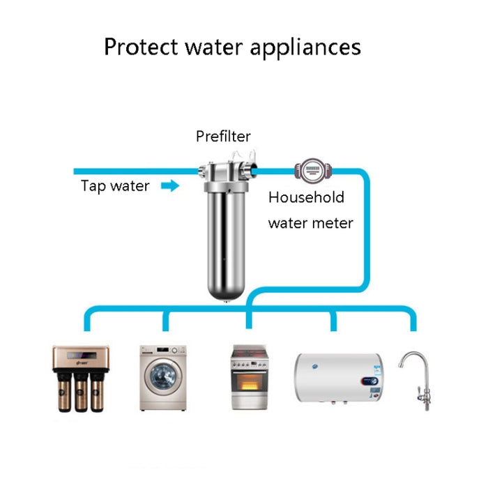 304 Stainless Steel Pre-Filter Household Tap Water Central Water Purifier