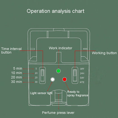 Automatic Light Sensor Spraying Machine Toilet Timed Fragrant Machine, Automatic Light Sensor 4 (White)